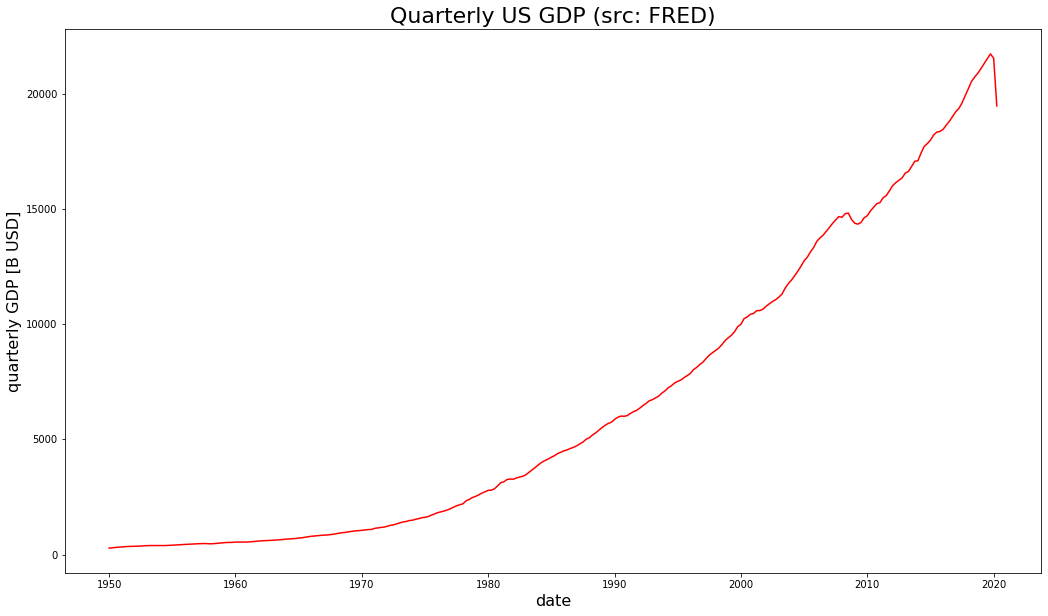 yahoo_finance_data_reader